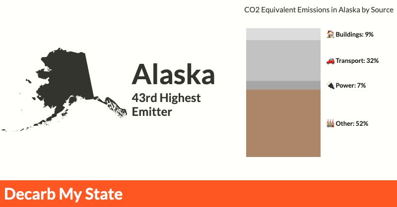 alaska by car